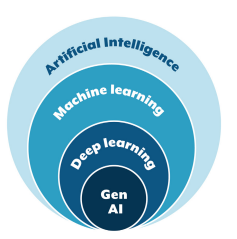 Generative AI attorney general